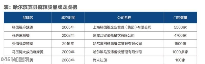杨国福邀请张亮代言，你怎么看