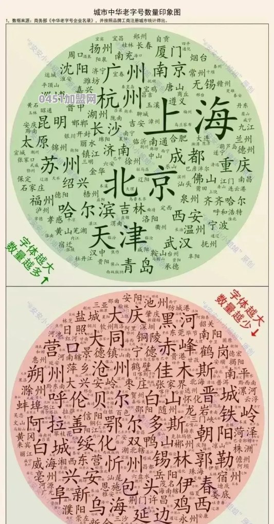 长春还有哪些老字号在经营呢