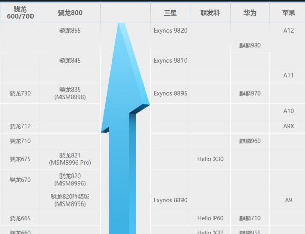 二手手机性价比排行榜