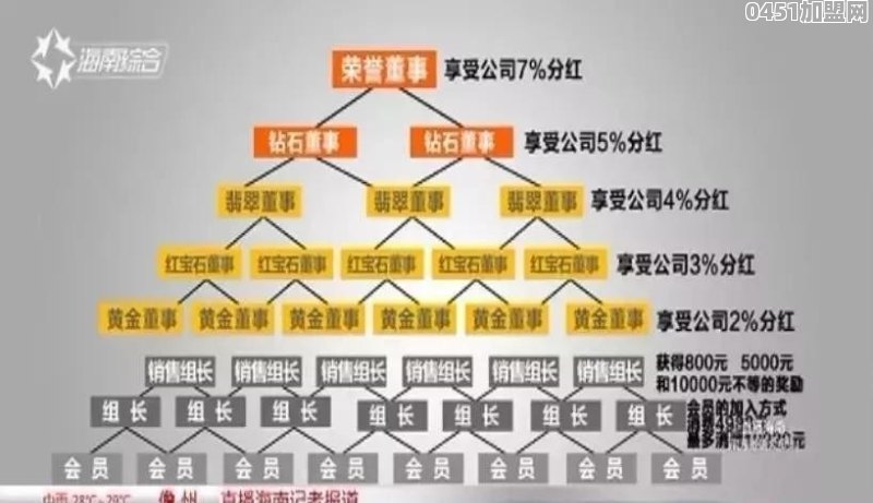丈母娘被忽悠搞直销7000元卖黑茶，劝我们入伙怎么办