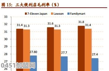 共享单车加盟费是多少