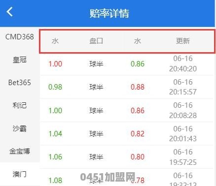 共享单车加盟费是多少