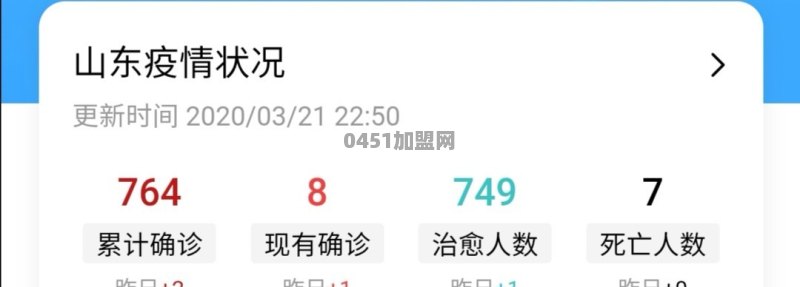 山东又有病例发生？会不会影响复工，开学