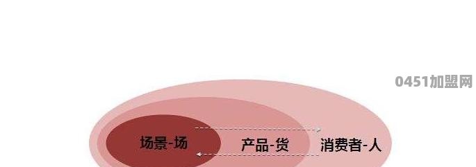 #解码新零售#新零售到底是什么呢？与传统零售有什么区别