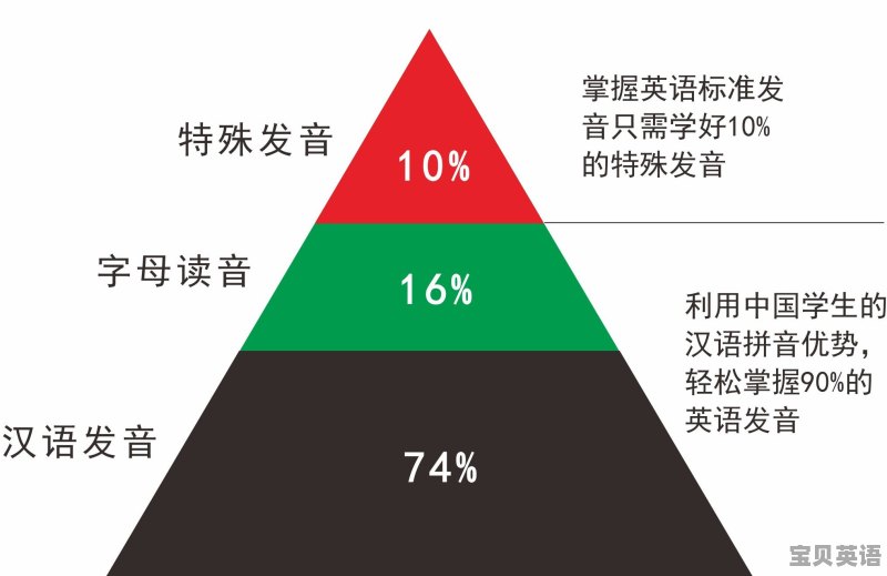 啃组成语啃能组什么成语