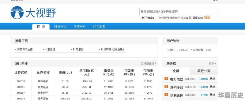 有没有什么好的股票数据网站，千万别跟我说东方财富 - 华夏历史