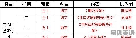 “三标课堂”如何使孩子综合提升 - 宝贝英语