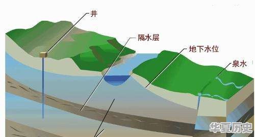 有多少姓氏发源于陕西 - 华夏历史