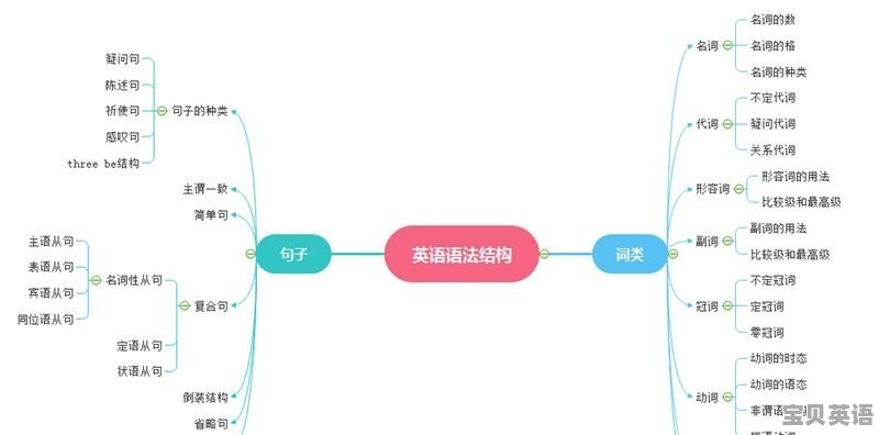 四级闪过词汇书咋用 - 宝贝英语