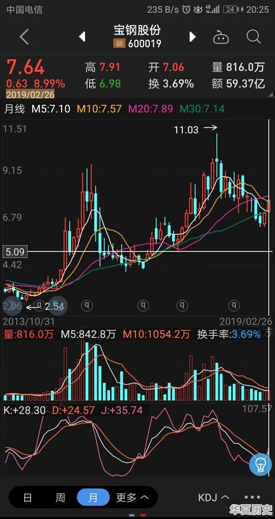 上市时间最长的A股上市公司是哪家 - 华夏历史