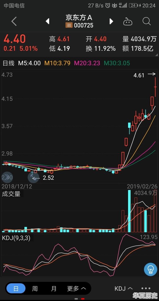 上市时间最长的A股上市公司是哪家 - 华夏历史