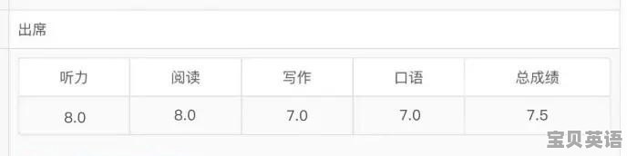 五年级英语口语天天练 - 宝贝英语