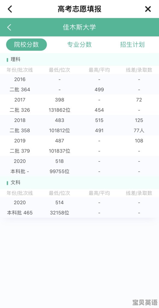 同样是二本院校佳木斯大学和齐齐哈尔大学哪个好呢