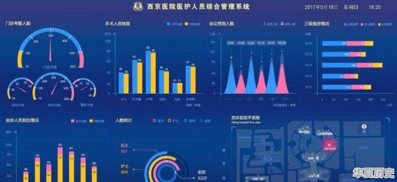 学好一个编程语言大概要多长时间 - 华夏历史