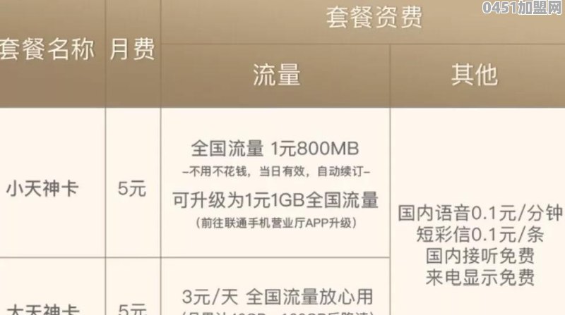联通哪个套餐比较划算