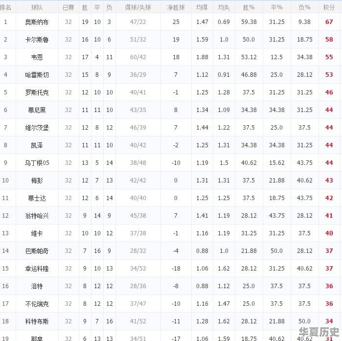 中国球员邵佳一曾效力过的德甲球队慕尼黑1860，如今发展得好吗 - 华夏历史