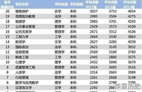 为什么历史学在古代是经世致用的学问，现在历史学成了冷门 - 华夏历史