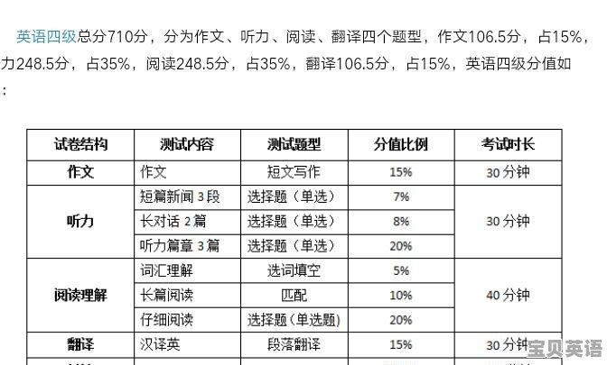 英语四级的重点模块是什么意思 - 宝贝英语