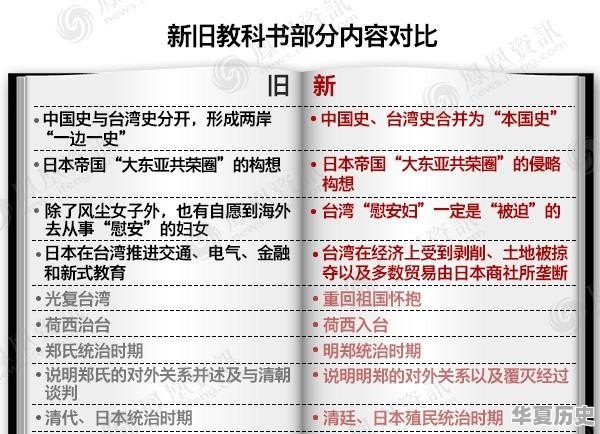 香港和澳门的小学中学教科书和内地的教材一样吗？为什么会有这种区别 - 华夏历史
