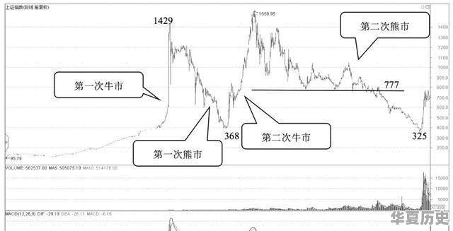金融危机与经济危机有什么区别，分别对资产价格和物价有什么影响 - 华夏历史