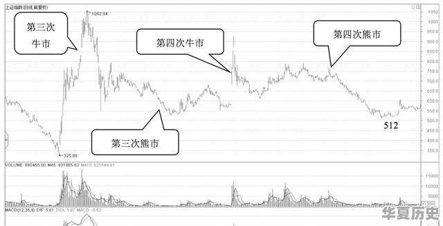金融危机与经济危机有什么区别，分别对资产价格和物价有什么影响 - 华夏历史