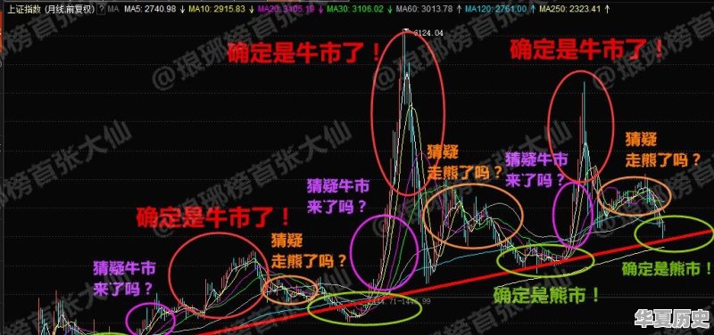 金融危机与经济危机有什么区别，分别对资产价格和物价有什么影响 - 华夏历史