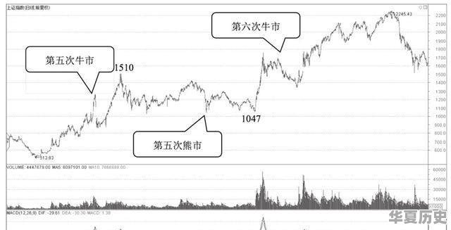金融危机与经济危机有什么区别，分别对资产价格和物价有什么影响 - 华夏历史