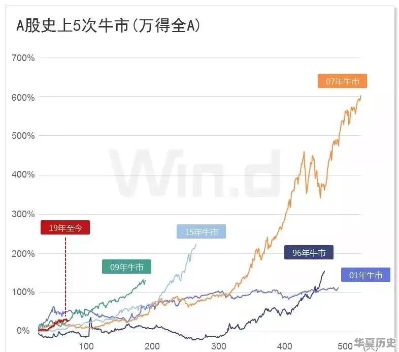 金融危机与经济危机有什么区别，分别对资产价格和物价有什么影响 - 华夏历史