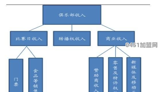 足球转会费要交税吗