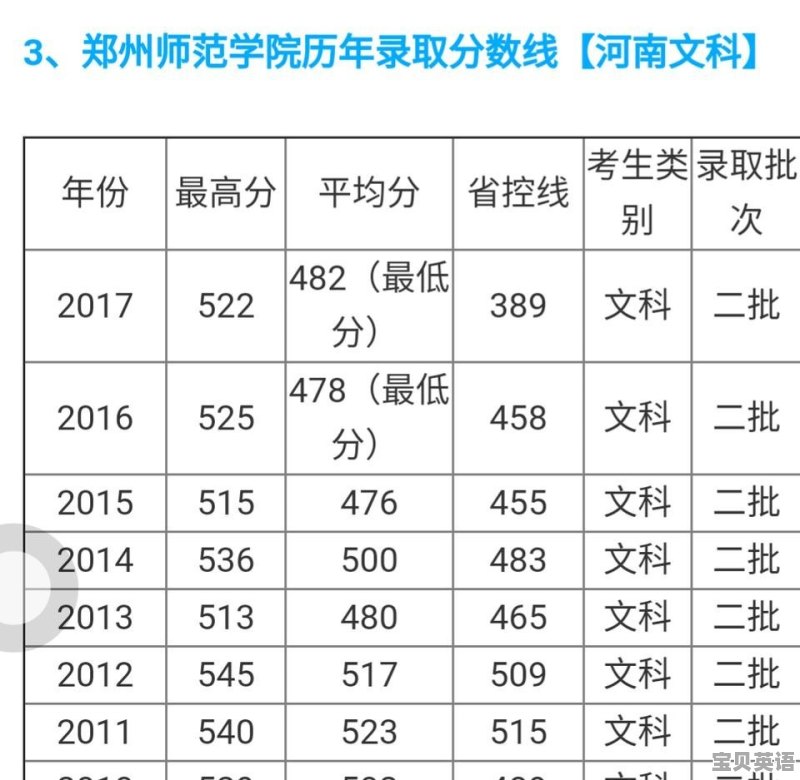410929开头是哪地方身份证 - 宝贝英语
