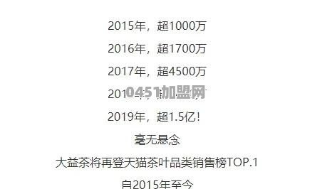 你认为茶品牌一哥是谁