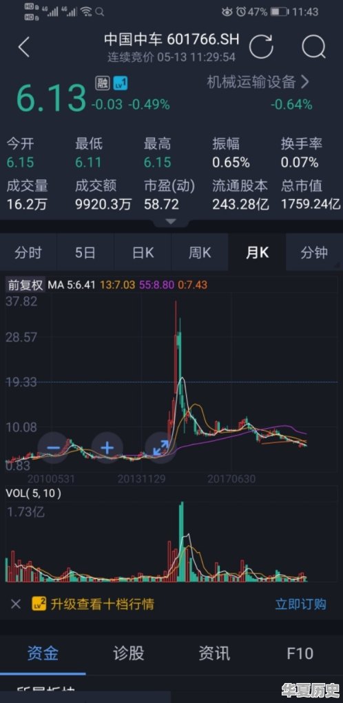 讲一讲2015年股灾你知道的故事 - 华夏历史