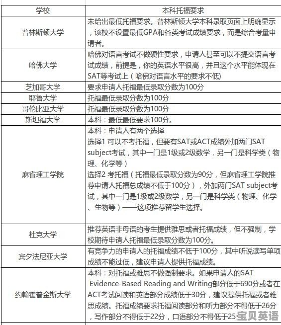 美国考托福价格多少