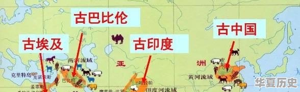 苏美尔人与中国人有什么关系