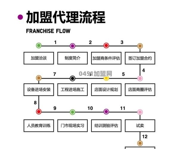 创业者如何快速有效的选择奶茶加盟品牌