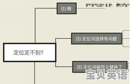 雅思常见地名 - 宝贝英语