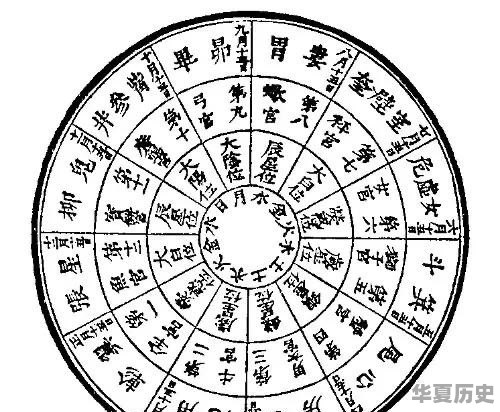 天上“二十八星宿”的最早起源是哪里 - 华夏历史