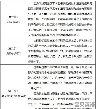初中英语练字句子 - 宝贝英语