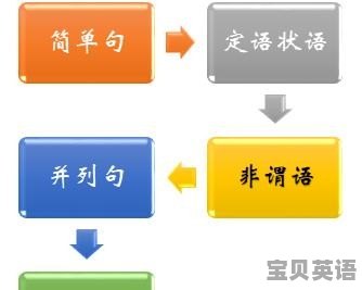 单词全认识却看不懂句子怎么办 - 宝贝英语