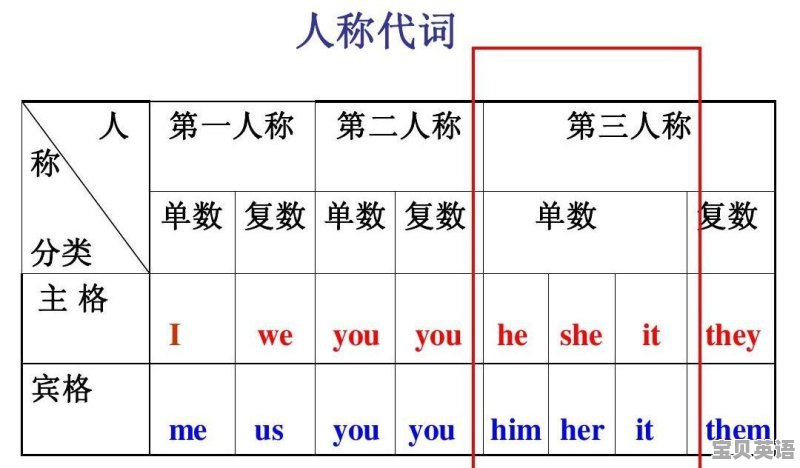 动词英语语法大全图片 - 宝贝英语