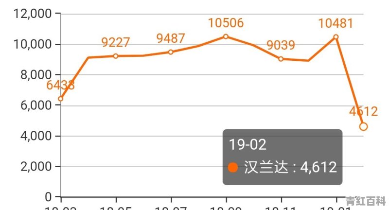 别克君威2月销量近“腰斩”！是日系德系太强 还是后劲不足