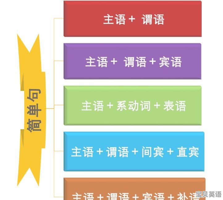 简单句的五种基本句型是什么