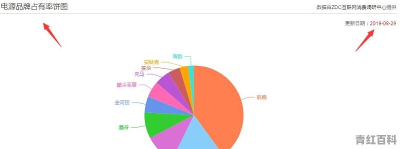 电脑电源会老化吗？老化后会怎么样