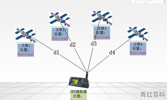 如何在手机上查找GPS定位数据