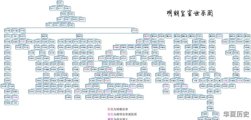 1573跟1537有什么区别 - 华夏历史