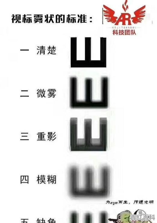 小孩佩戴眼镜 看黑板看得见 看黑板上的LED屏幕看不清 要斜着眼睛才能看见 为什么
