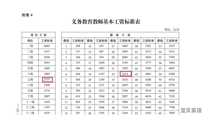 2018年教师工资上调 调了哪些项目 调了多少