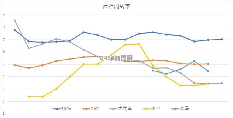 2017年度亏损3.06亿元 美邦为什么做不成中国的ZARA、H&M