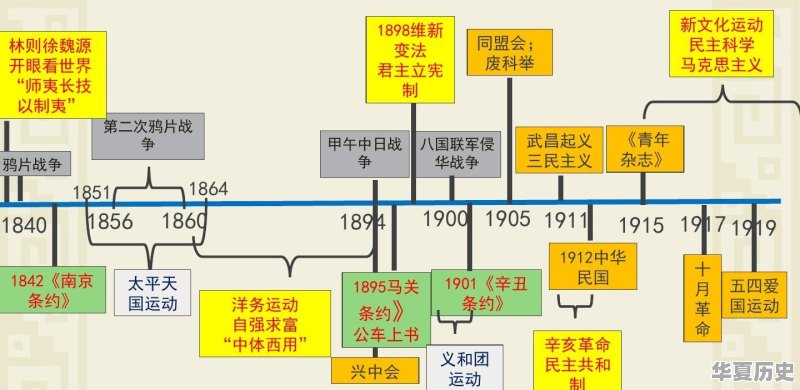 1843年魏源的海国图志主要内容 - 华夏历史