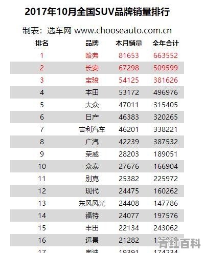 最近众泰大迈卖的好不好